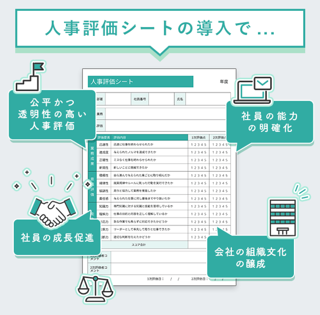 【図版】人事評価シート導入の目的