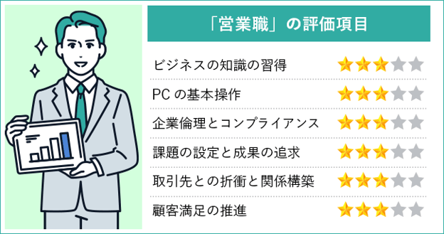 【図版】営業職の人事評価シート項目の特徴