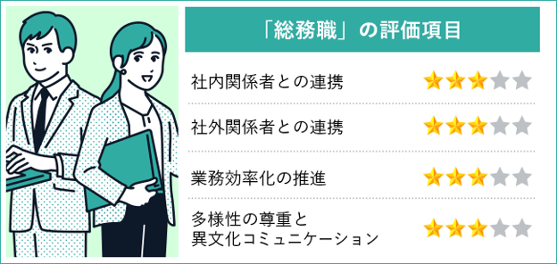 【図版】総務職の人事評価シート項目の特徴