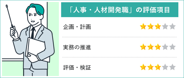 【図版】人事・人材開発職の人事評価シート項目の特徴