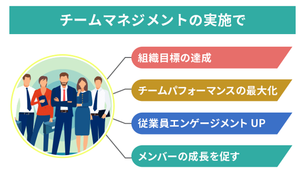 【図版】チームマネジメントを実施する目的