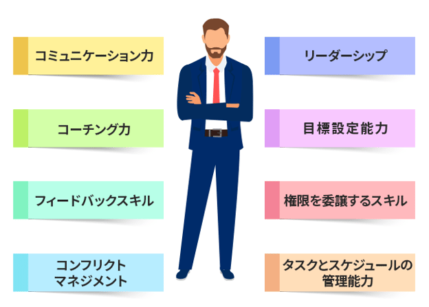 【図版】チームマネジメントに求められるスキル