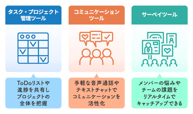 【図版】チームマネジメントに役立つツール