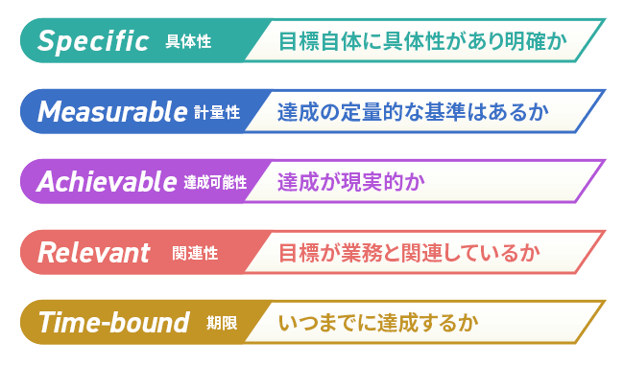 目標設定に便利なSMART原則
