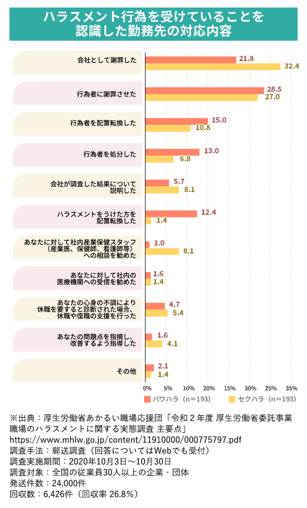 【図版】パワーハラスメントに該当する代表的