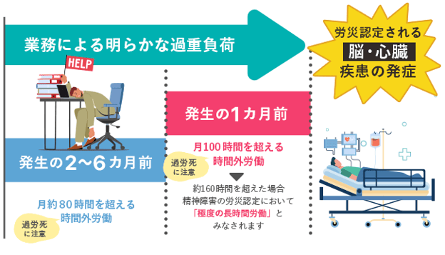 【図版】過労死との関連性が強い条件