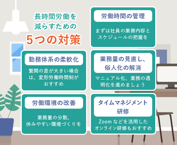 【図版】企業が長時間労働を減らす5つの対策