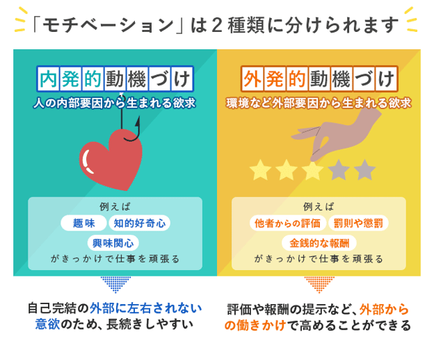 【図版】モチベーションとは？