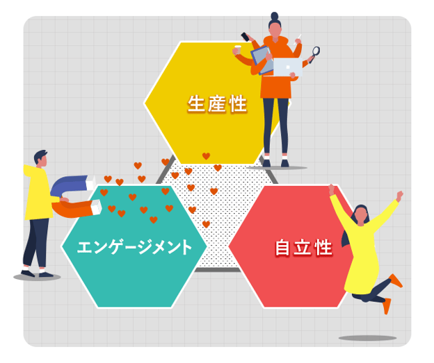 【図版】モチベーションマネジメントが重要な理由