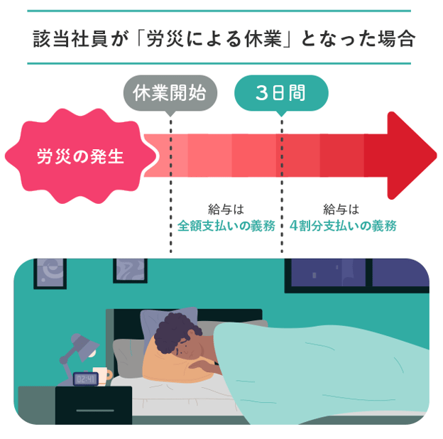 【図版】該当社員が「労災による休業」となった場合
