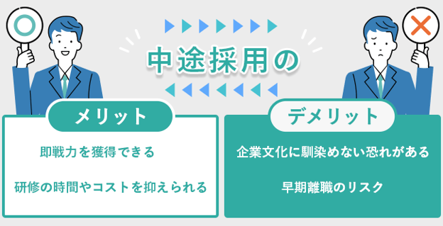 【図版】新卒採用のメリット／デメリットまとめ