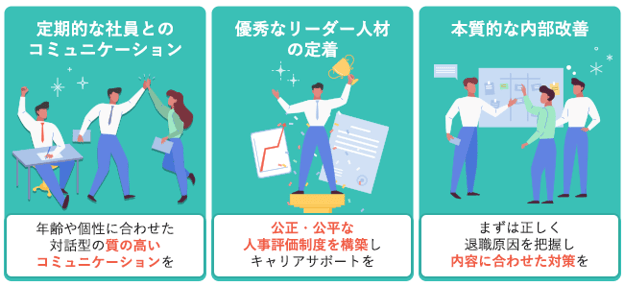 【図版】退職者の続出を未然に防ぐための対策