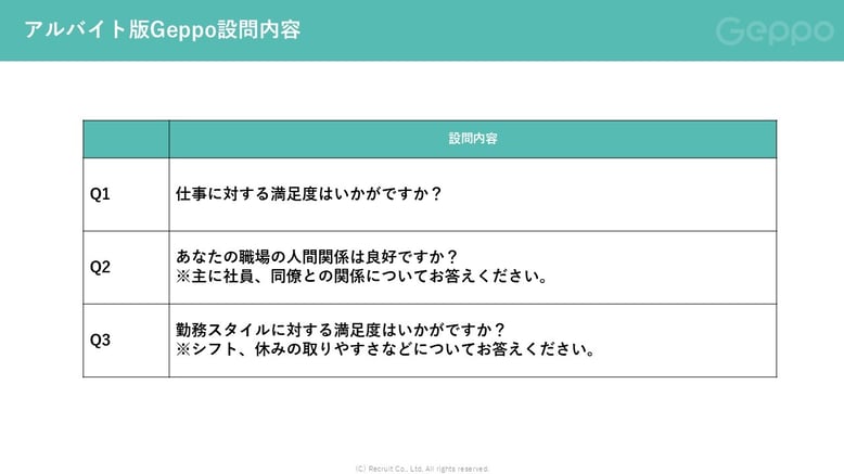 アルバイト版Geppoの設問