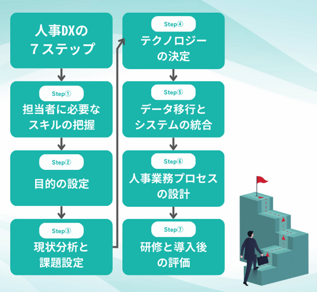 【図版】人事DXの進め方