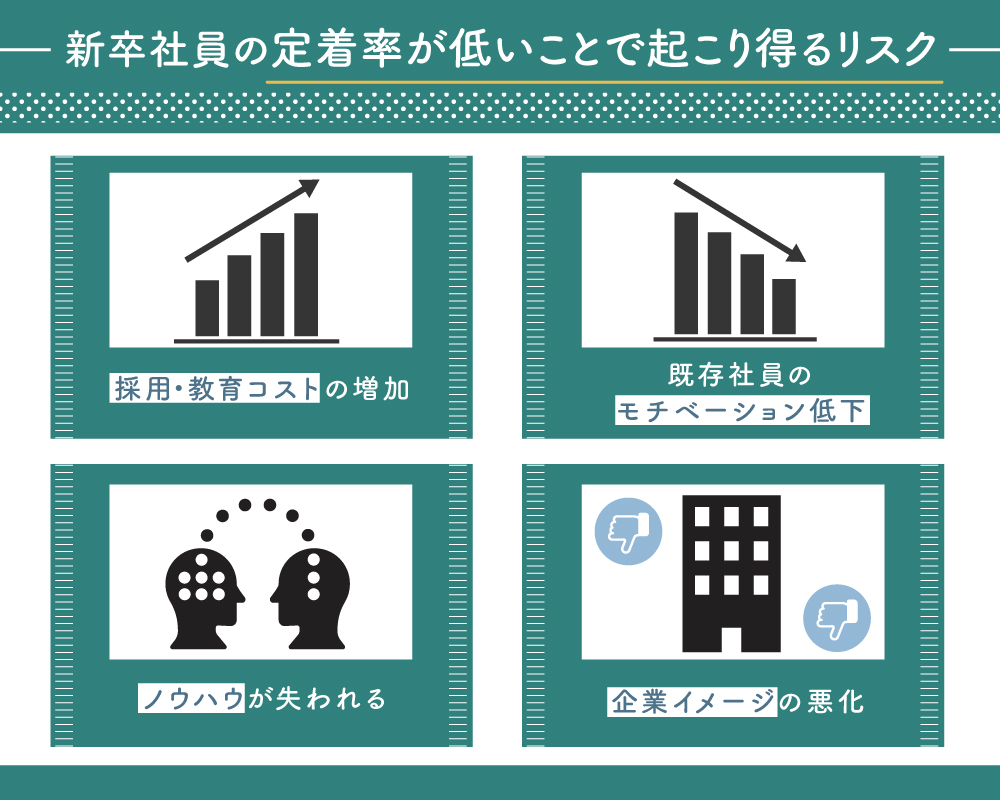 新卒社員の定着率はどうなっている？平均データの把握と定着率向上のためのポイントを解説