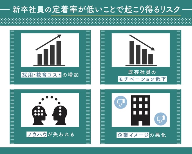 新卒社員の定着率が下がるリスク