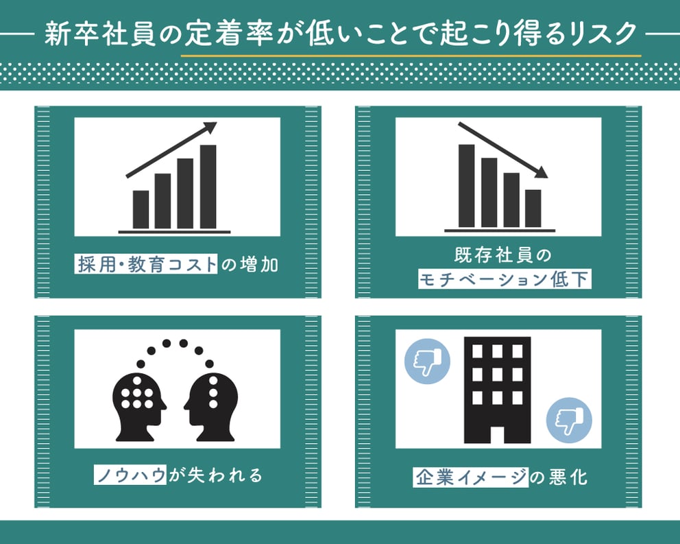 新卒社員の定着率はどうなっている？平均データの把握と定着率向上のためのポイントを解説