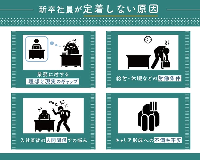 新卒社員が定着しない原因