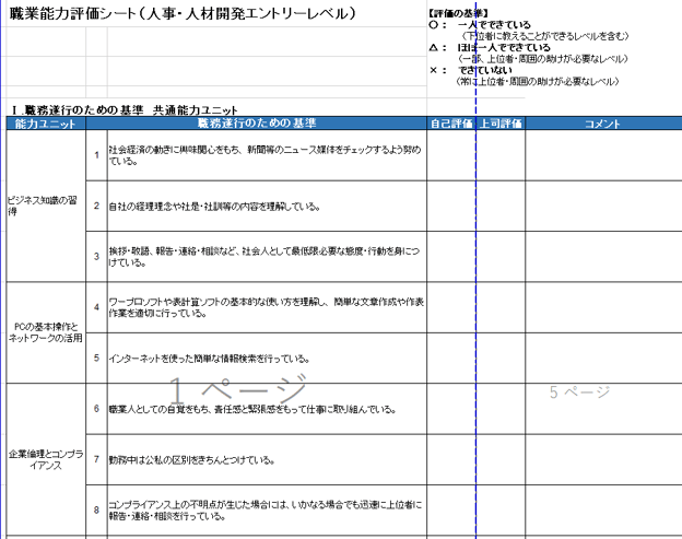 2.各評価項目の点数付け