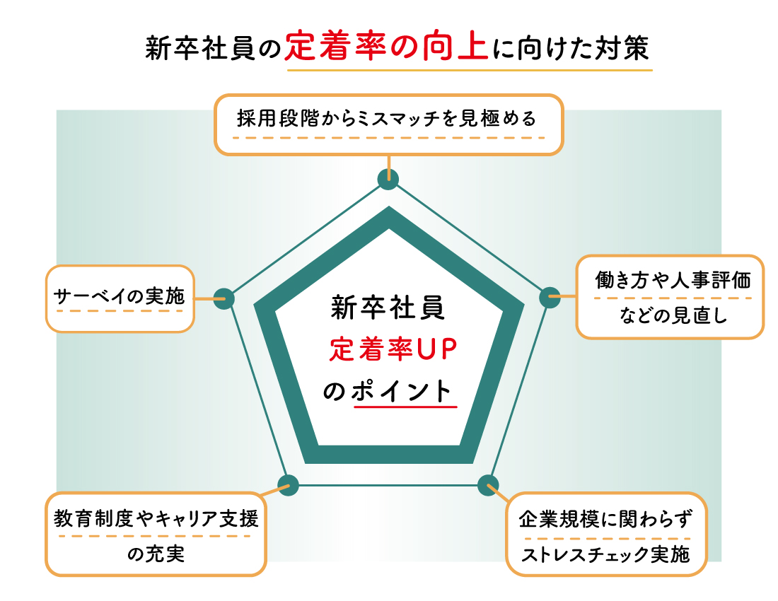 新卒社員の定着率はどうなっている？平均データの把握と定着率向上のためのポイントを解説