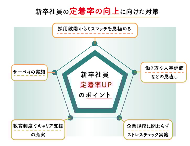 新卒社員の定着率を向上させる対策