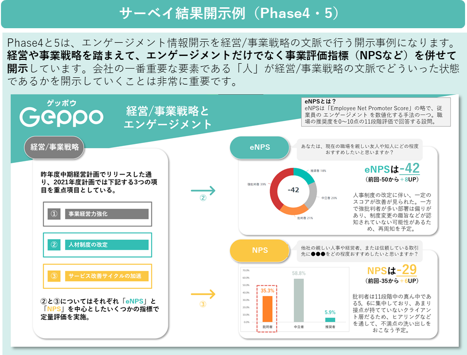 Geppoサーベイ結果開示例