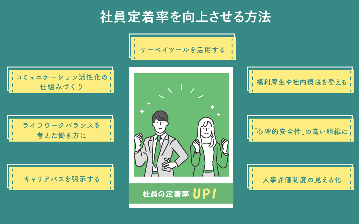社員の定着率とは？離職率との関係や定着率を向上させる方法について解説