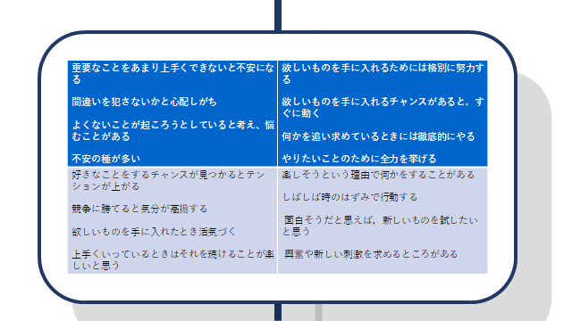 あなたのモチベーションタイプは あなたのモチベーションタイプは