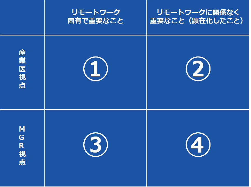 産業医活用のカギは相談情報の事前共有