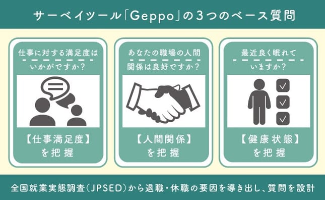 サーベイツール「Geppo」で活用されている3つの質問