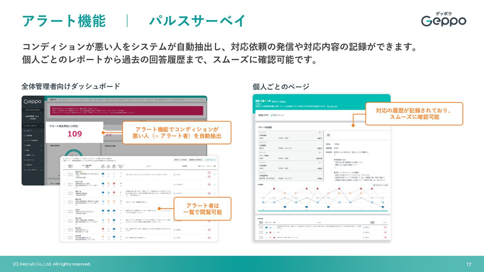 製品資料より アラート機能 コンディションが悪い人を自動で抽出