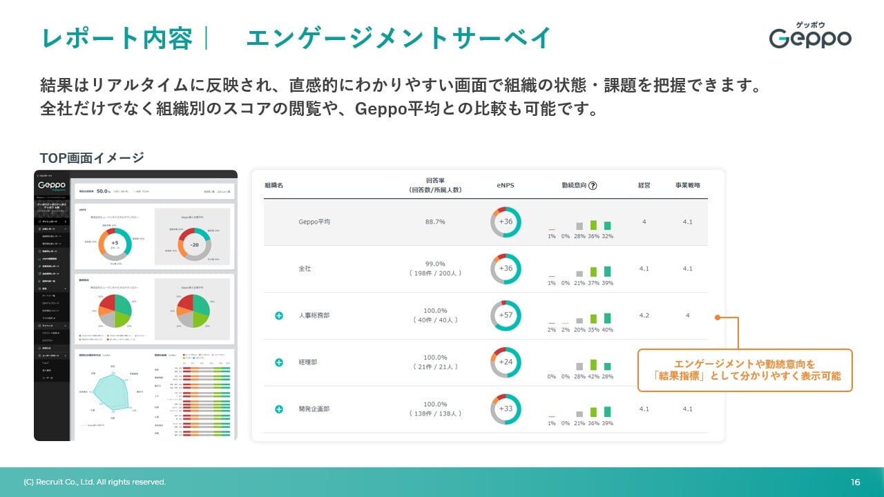 レポート画面イメージ